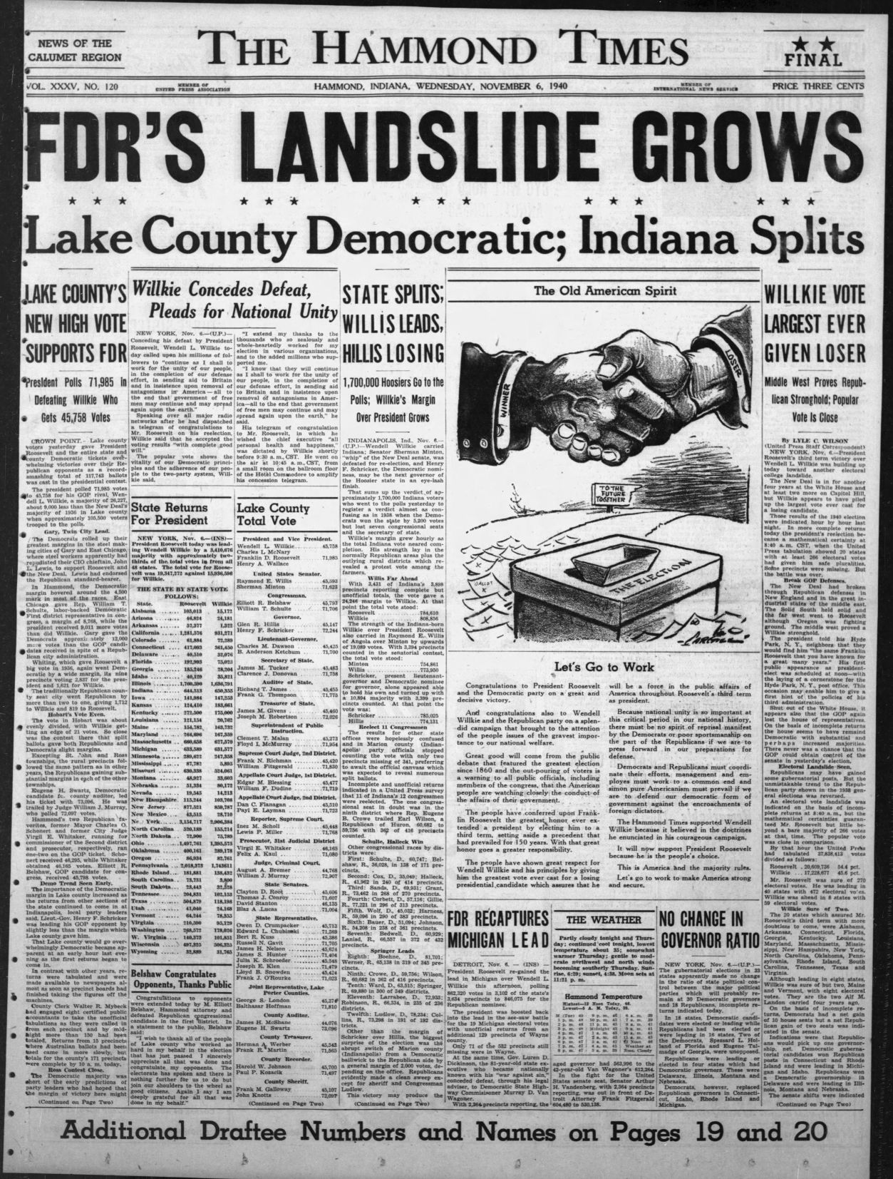 Hammond Times